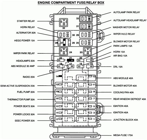 fuse junction box ford taurus|2001 ford taurus fuse diagram.